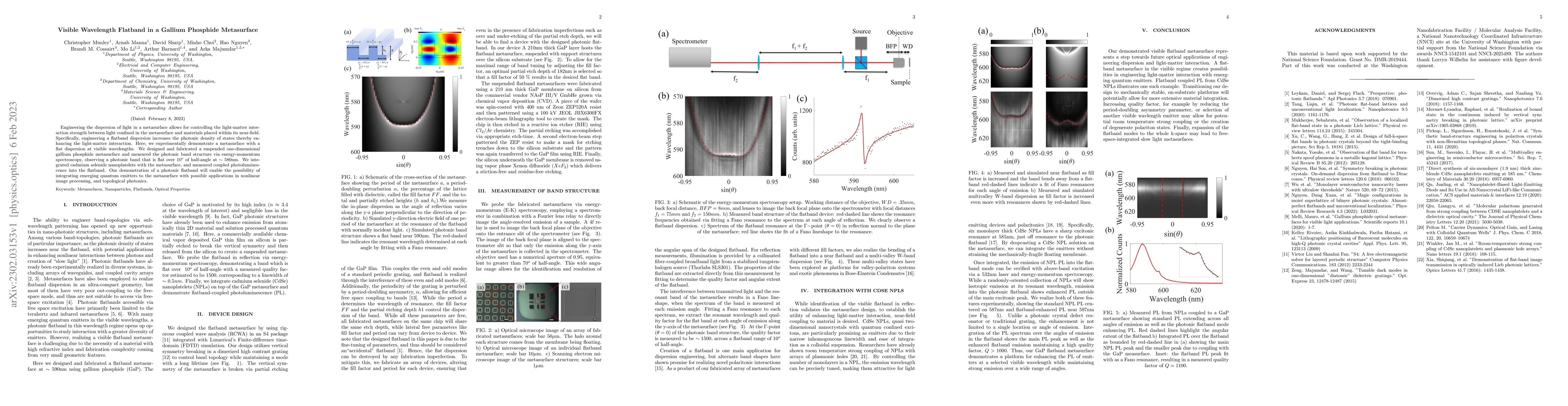 Thumbnail for Visible Wavelength Flatband in a Gallium Phosphide Metasurface