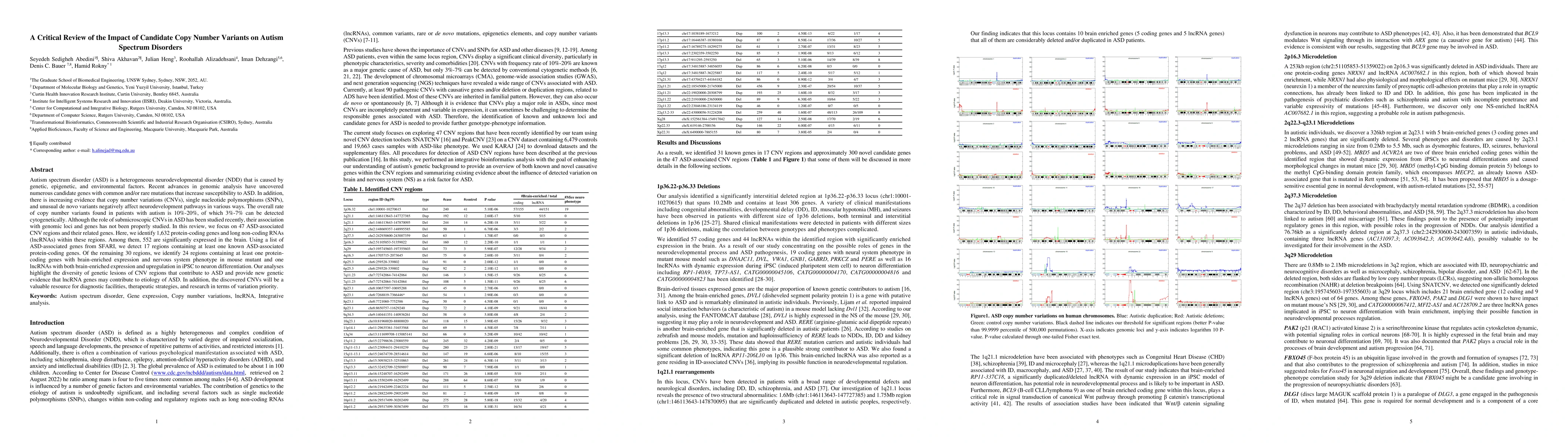 Thumbnail for A Critical Review of the Impact of Candidate Copy Number Variants on
  Autism Spectrum Disorders