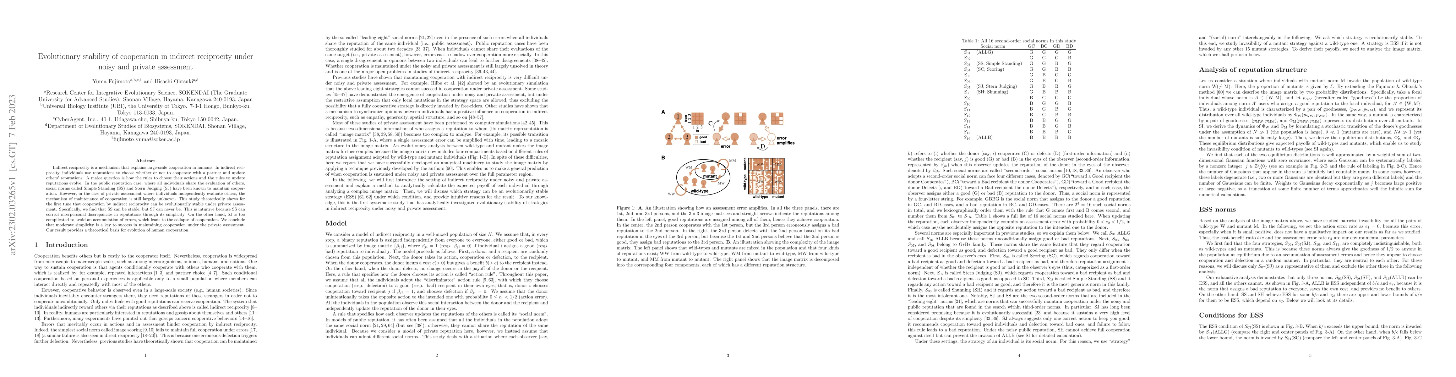 Thumbnail for Evolutionary stability of cooperation in indirect reciprocity under
  noisy and private assessment