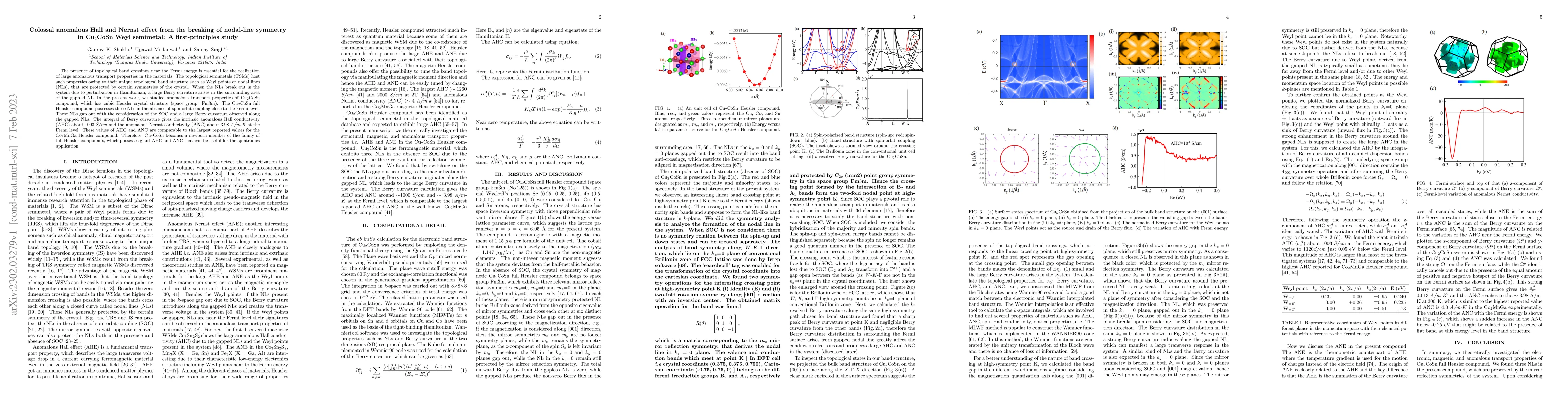 Thumbnail for Colossal anomalous Hall and Nernst effect from the breaking of
  nodal-line symmetry in Cu2CoSn Weyl semimetal: A first-principles study
