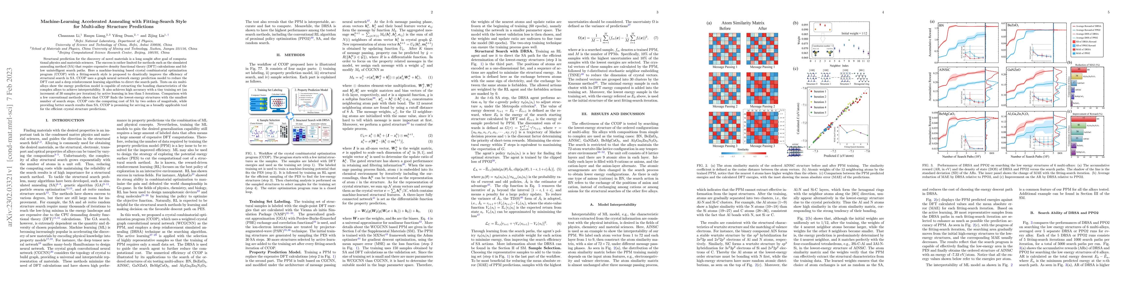 Thumbnail for Machine-Learning Accelerated Annealing with Fitting-Search Style for
  Multi-alloy Structure Predictions