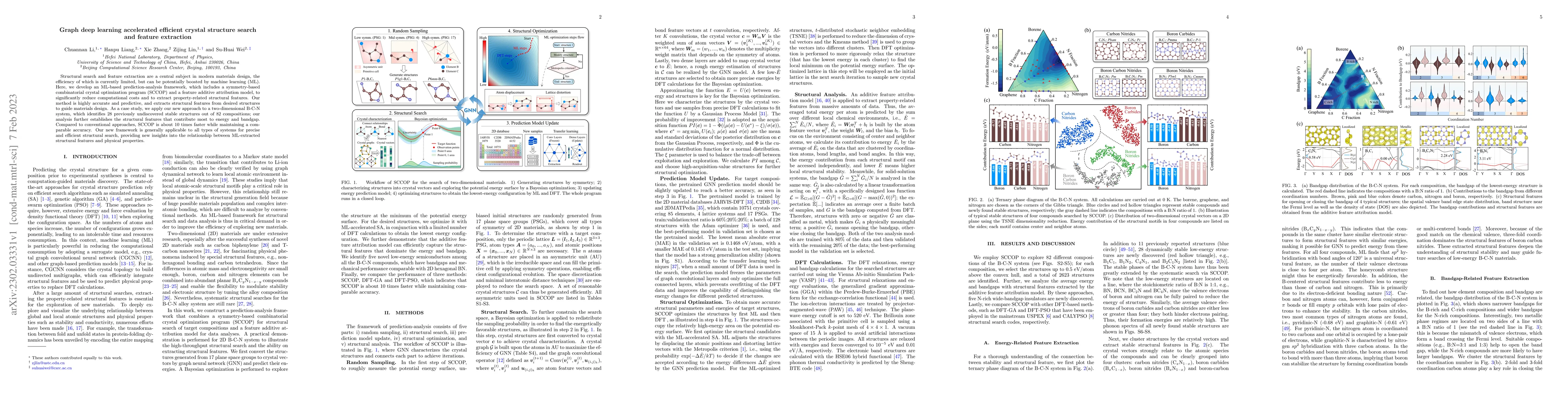Thumbnail for Graph deep learning accelerated efficient crystal structure search and
  feature extraction