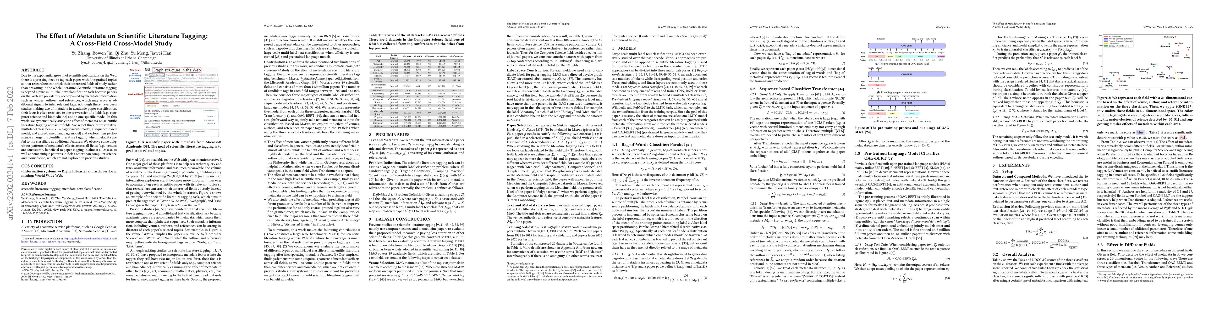 Thumbnail for The Effect of Metadata on Scientific Literature Tagging: A Cross-Field
  Cross-Model Study