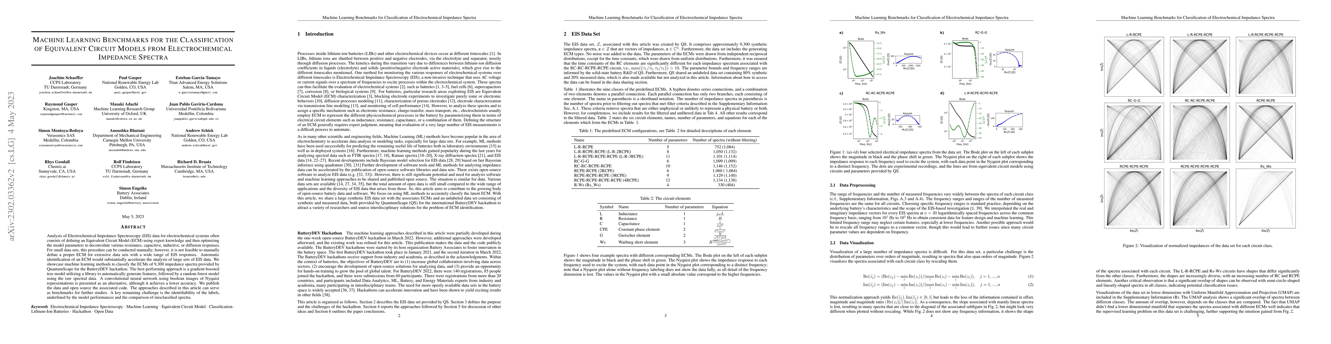 Thumbnail for Machine Learning Benchmarks for the Classification of Equivalent Circuit
  Models from Electrochemical Impedance Spectra