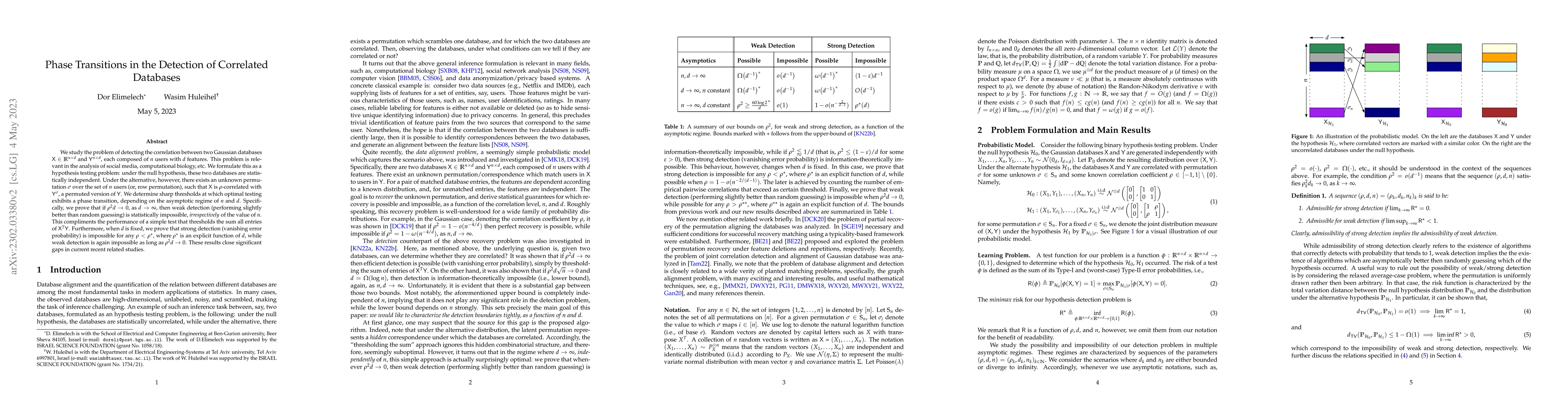 Thumbnail for Phase Transitions in the Detection of Correlated Databases