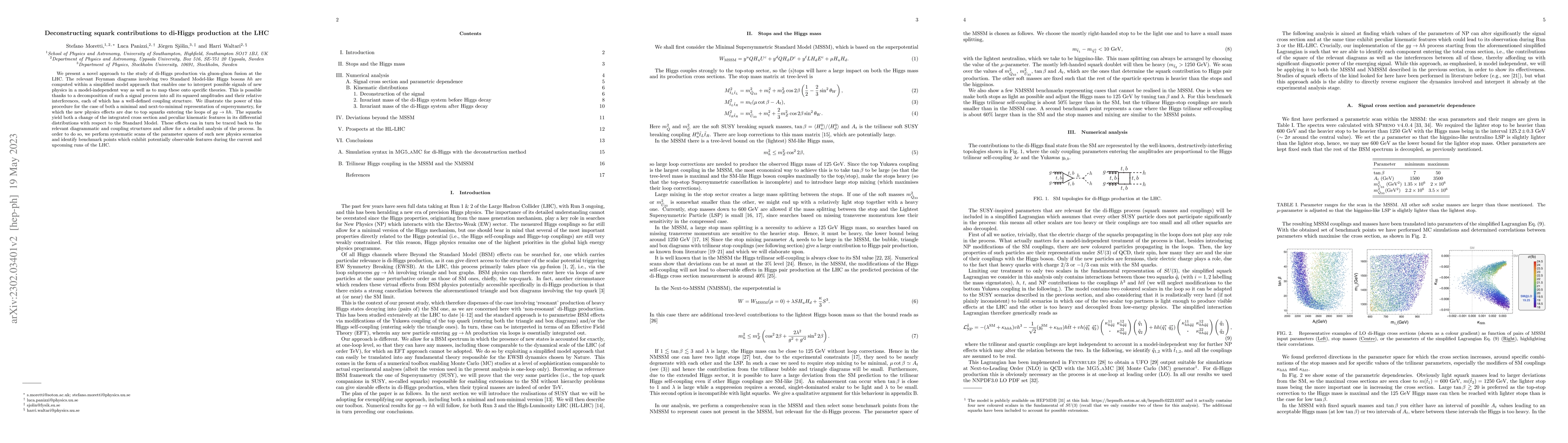 Thumbnail for Deconstructing squark contributions to di-Higgs production at the LHC