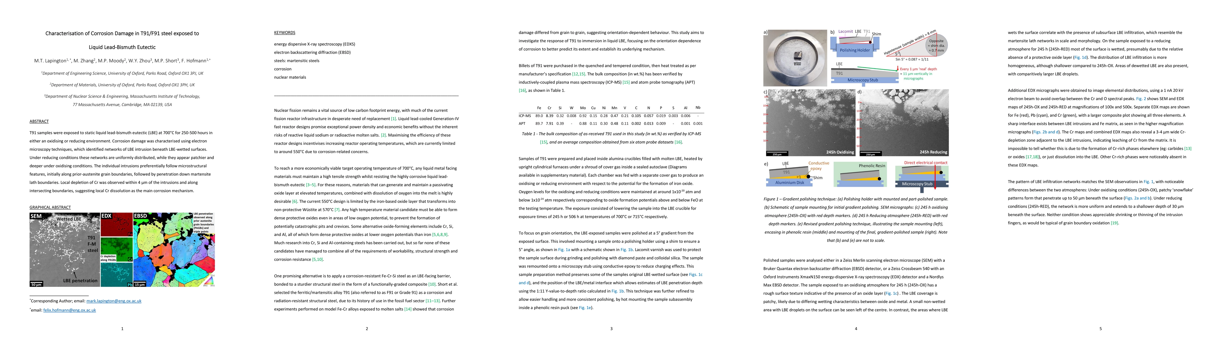 Thumbnail for Characterisation of Corrosion Damage in T91/F91 steel exposed to Liquid
  Lead-Bismuth Eutectic