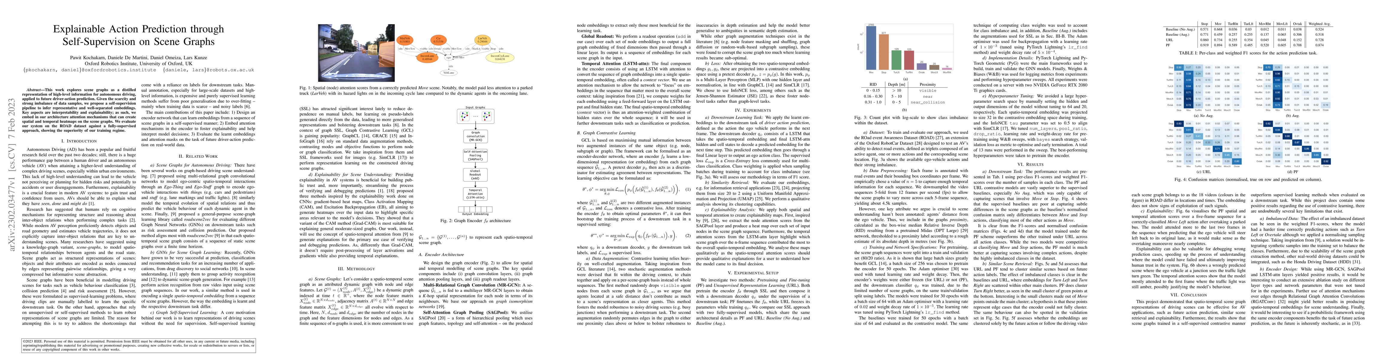 Thumbnail for Explainable Action Prediction through Self-Supervision on Scene Graphs