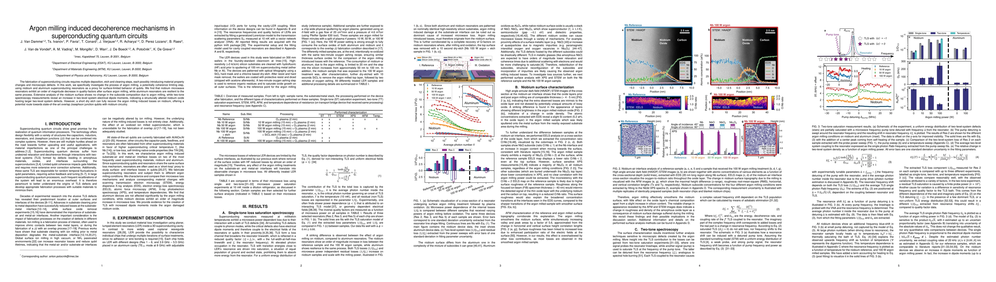 Thumbnail for Argon milling induced decoherence mechanisms in superconducting quantum
  circuits