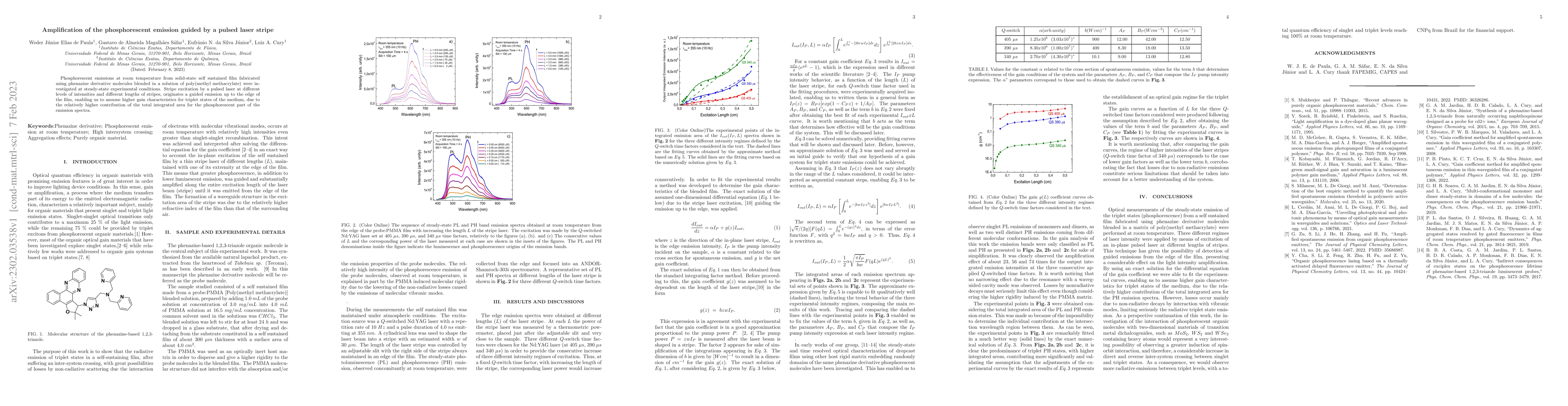 Thumbnail for Amplification of the phosphorescent emission guided by a pulsed laser
  stripe