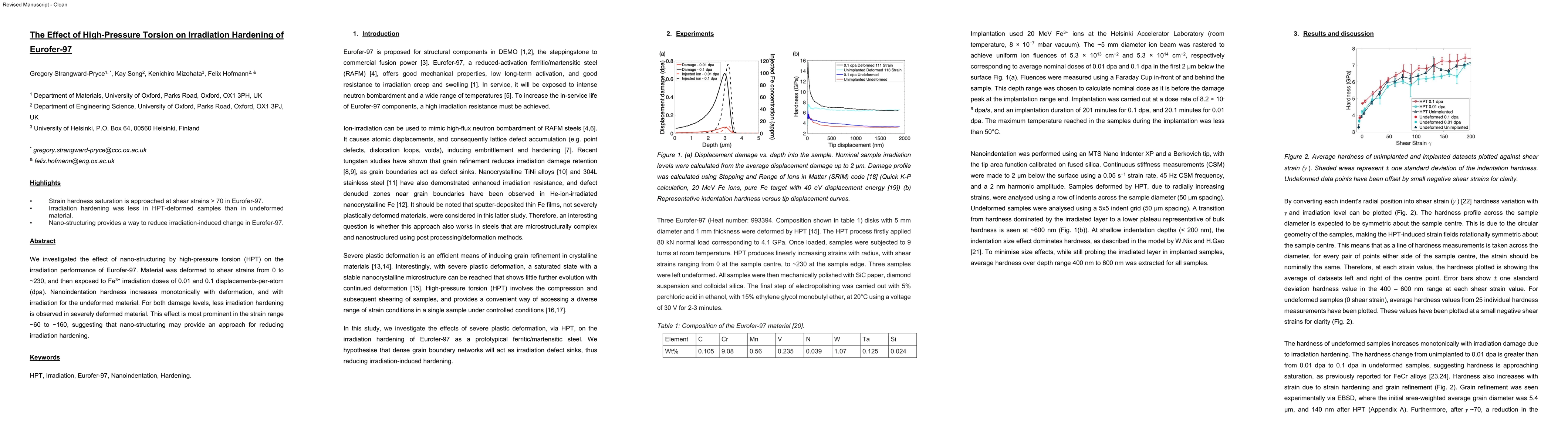 Thumbnail for The Effect of High Pressure Torsion on Irradiation Hardening of
  Eurofer-97