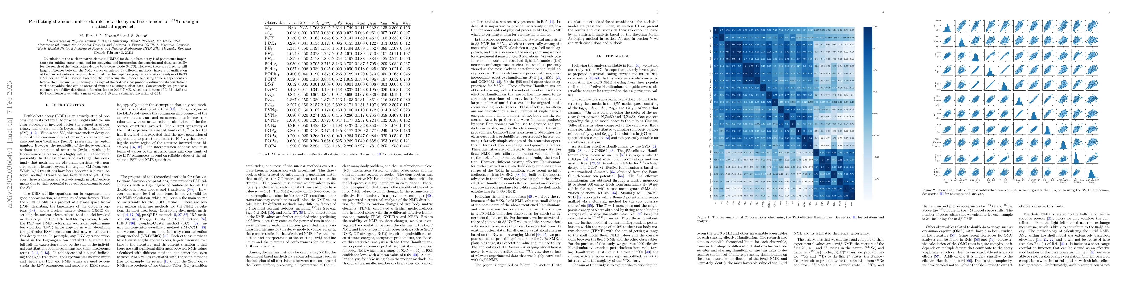 Thumbnail for Predicting the neutrinoless double-beta decay matrix element of
  $^{136}$Xe using a statistical approach