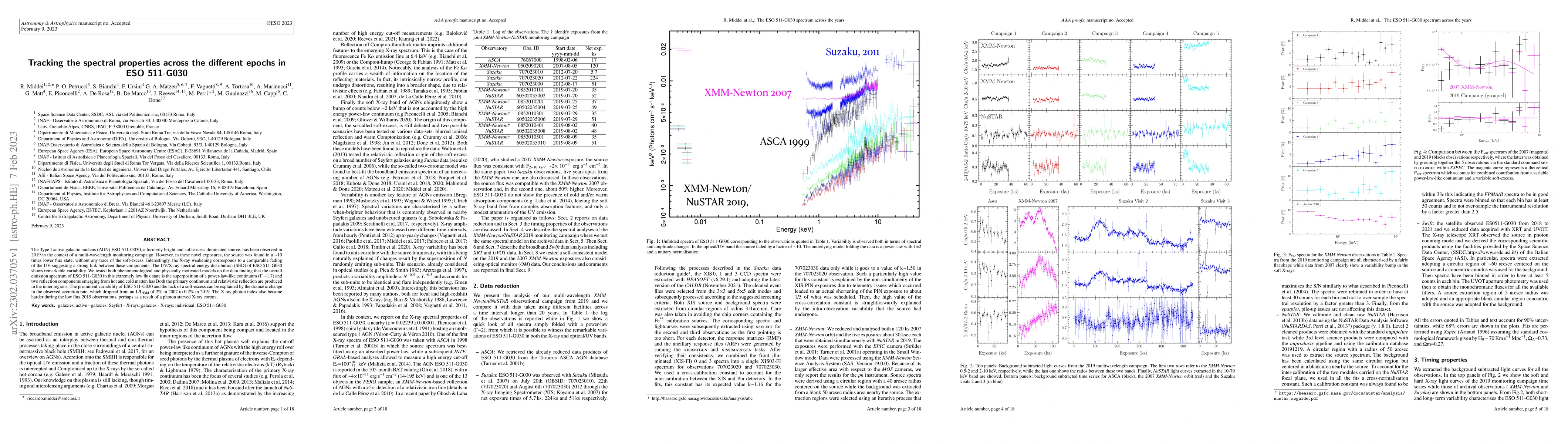 Thumbnail for Tracking the spectral properties across the different epochs in ESO
  511-G030