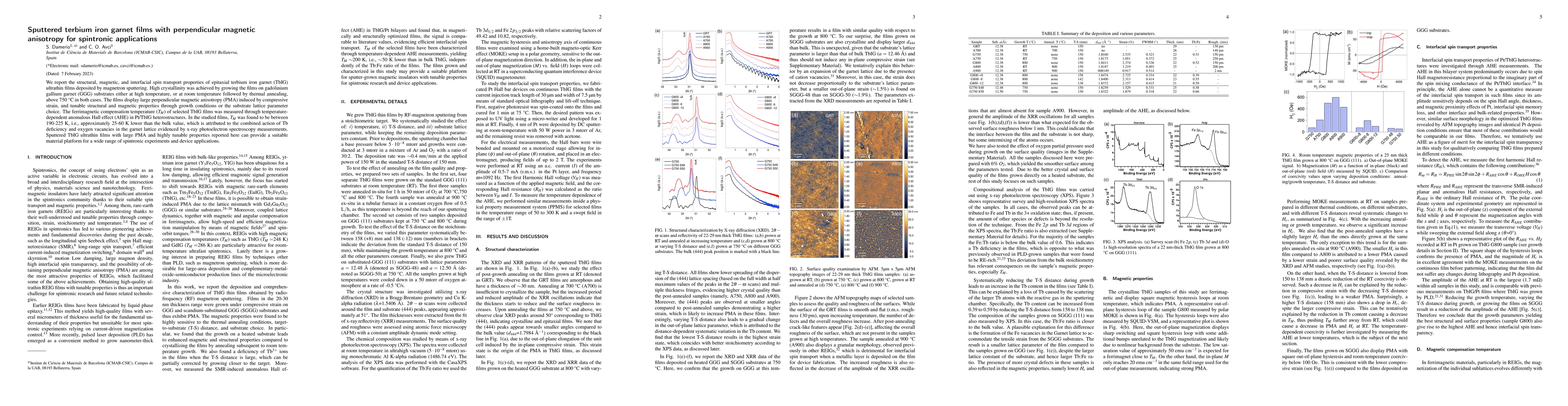 Thumbnail for Sputtered terbium iron garnet films with perpendicular magnetic
  anisotropy for spintronic applications