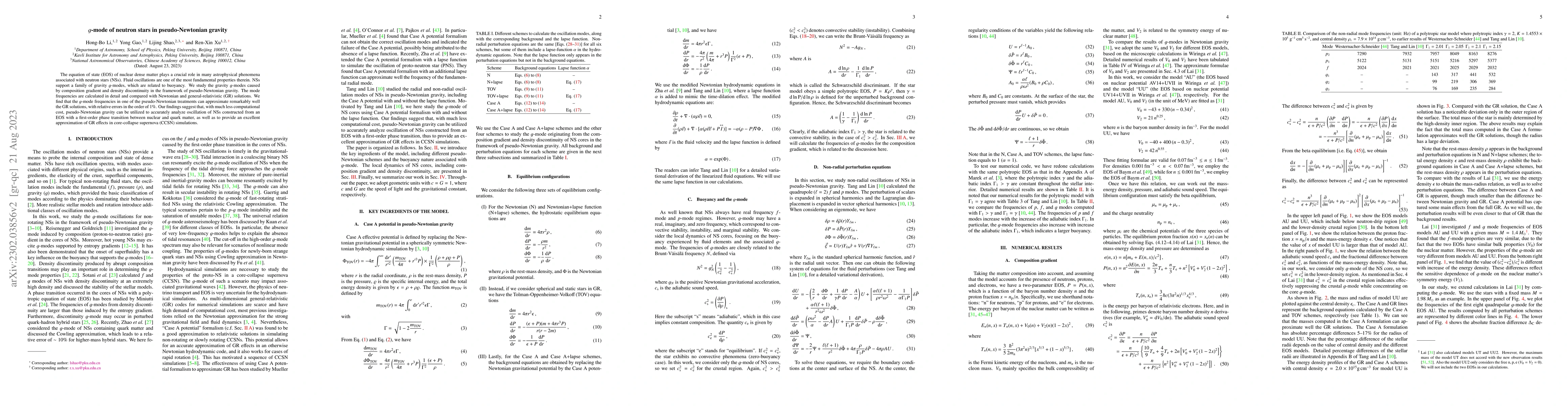 Thumbnail for $g$-mode of neutron stars in pseudo-Newtonian gravity