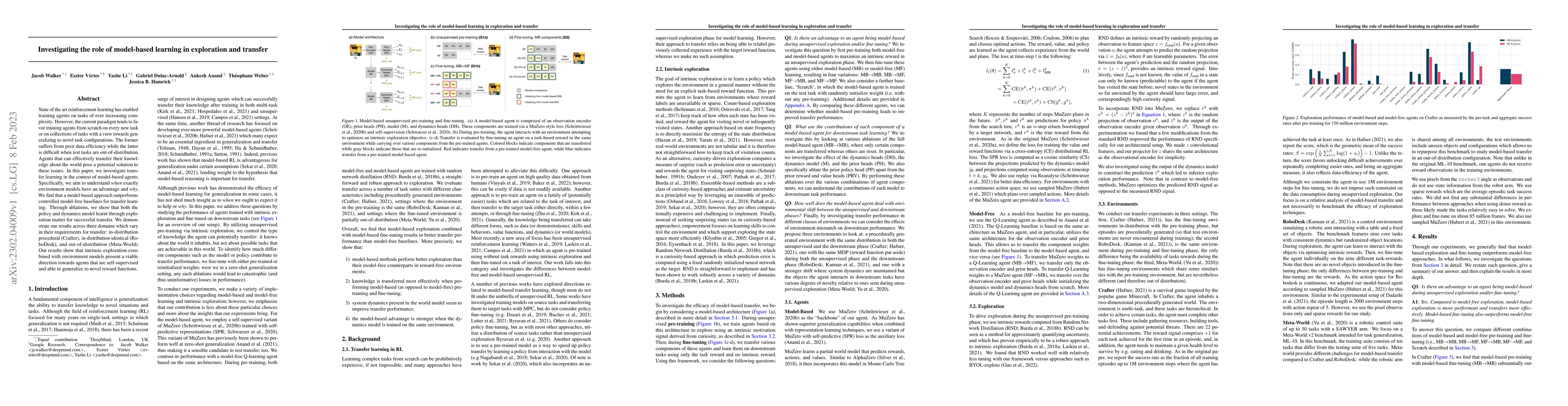 Thumbnail for Investigating the role of model-based learning in exploration and
  transfer