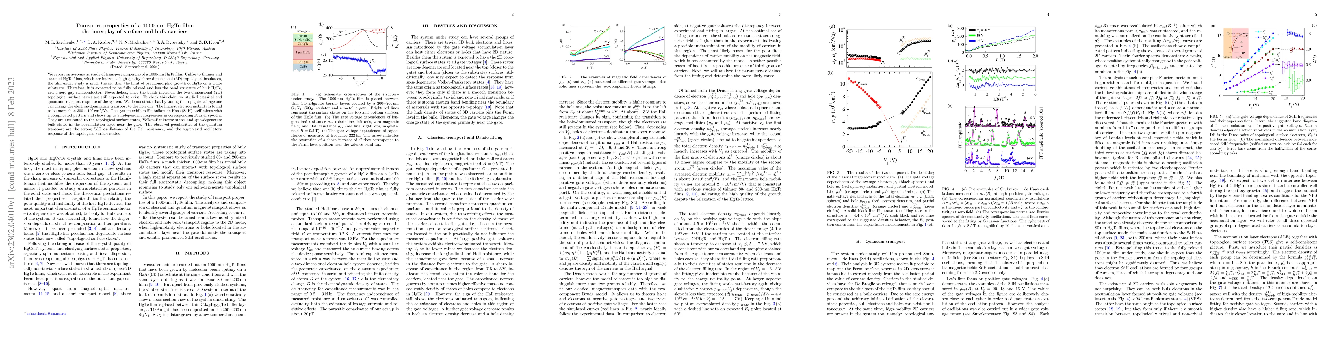 Thumbnail for Transport properties of a 1000-nm HgTe film: the interplay of surface
  and bulk carriers