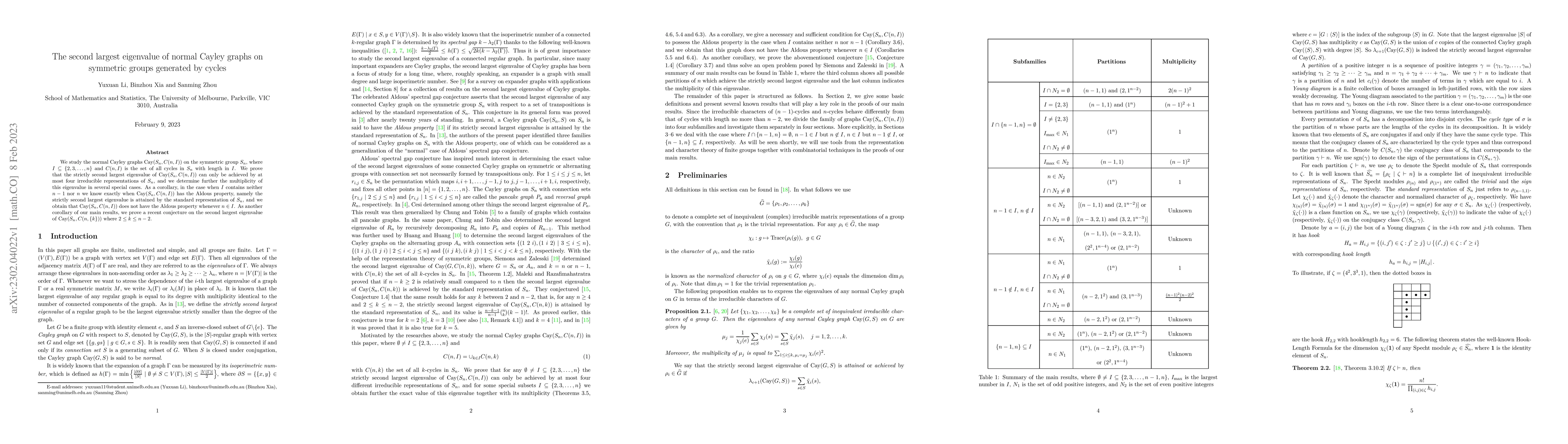 Thumbnail for The second largest eigenvalue of normal Cayley graphs on symmetric
  groups generated by cycles