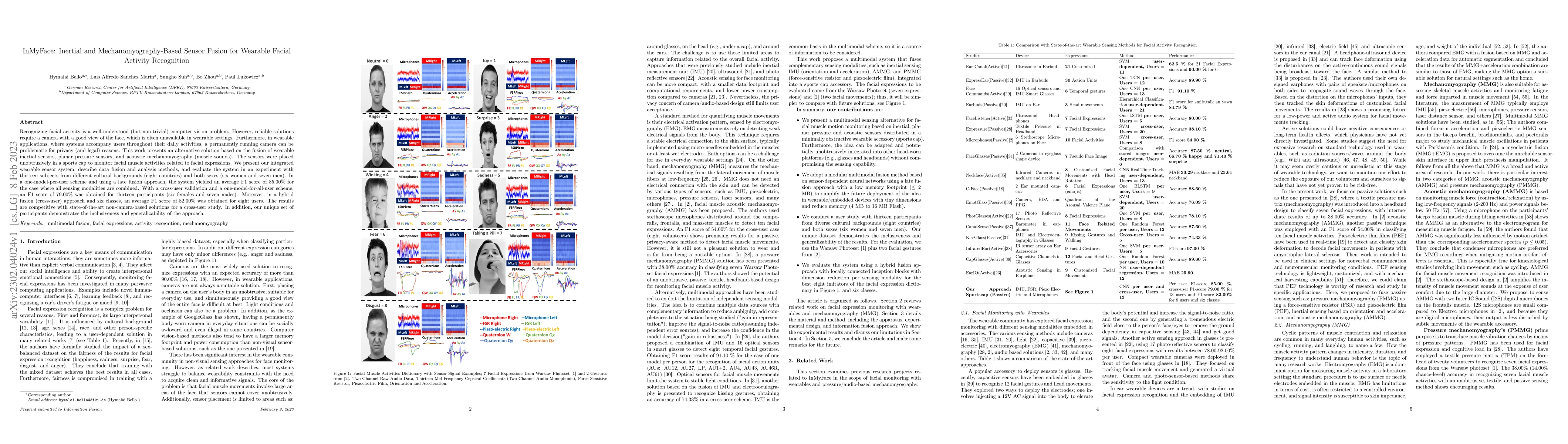 Thumbnail for InMyFace: Inertial and Mechanomyography-Based Sensor Fusion for Wearable
  Facial Activity Recognition