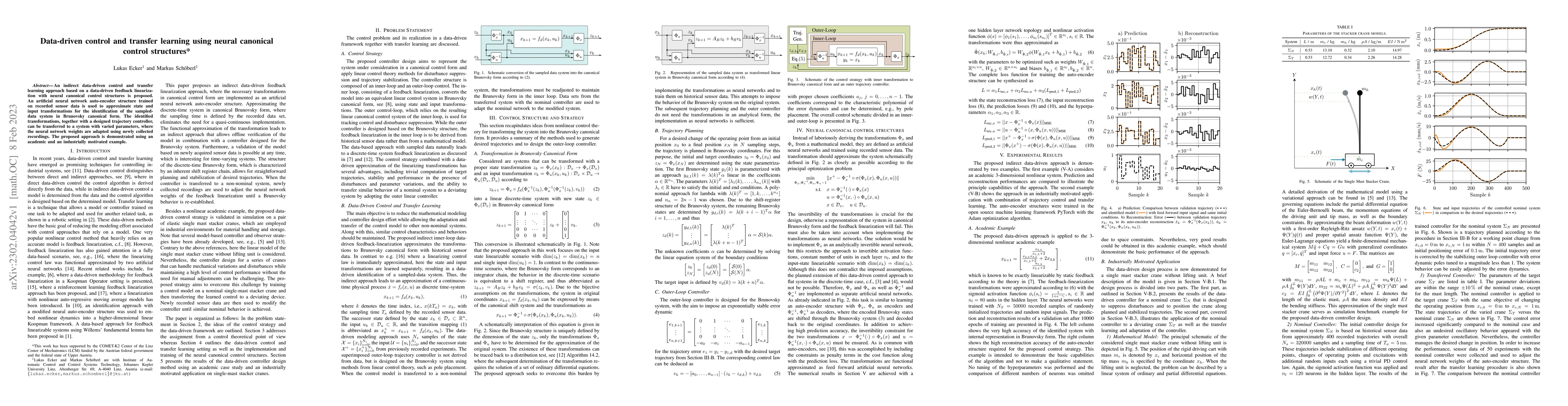 Thumbnail for Data-driven control and transfer learning using neural canonical control
  structures*