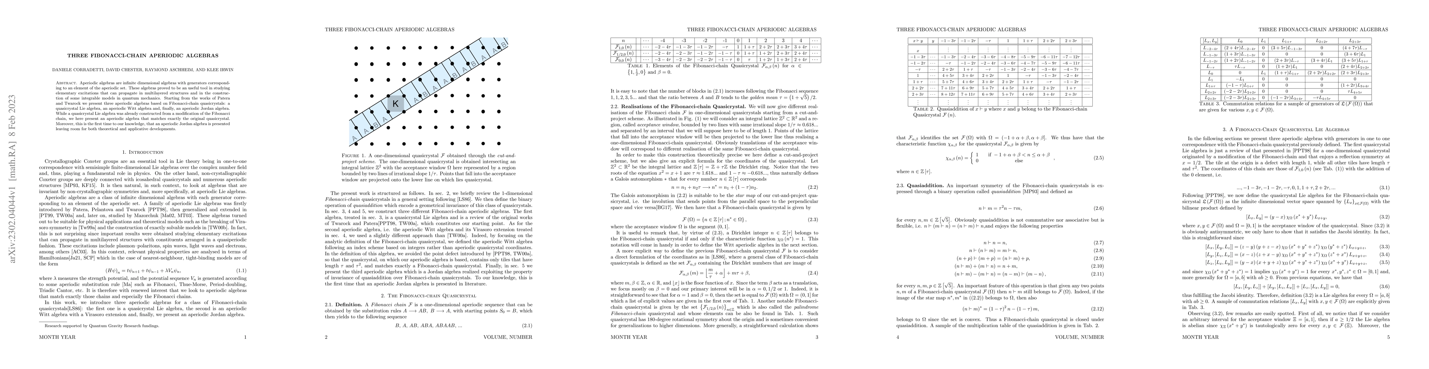 Thumbnail for Three Fibonacci-Chain Aperiodic Algebras