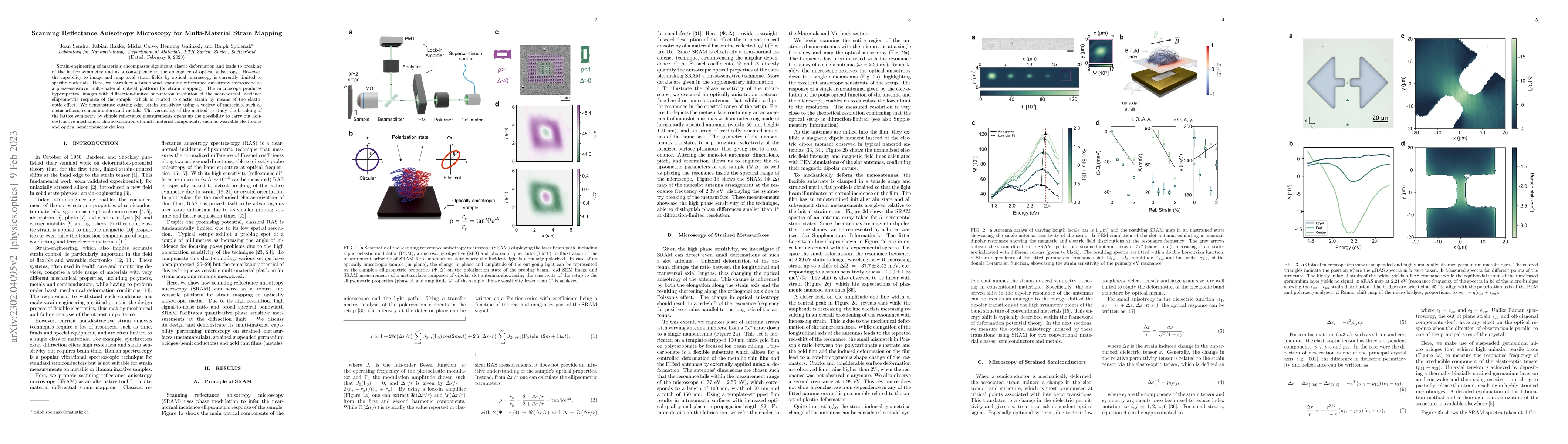Thumbnail for Scanning Reflectance Anisotropy Microscopy for Multi-Material Strain
  Mapping
