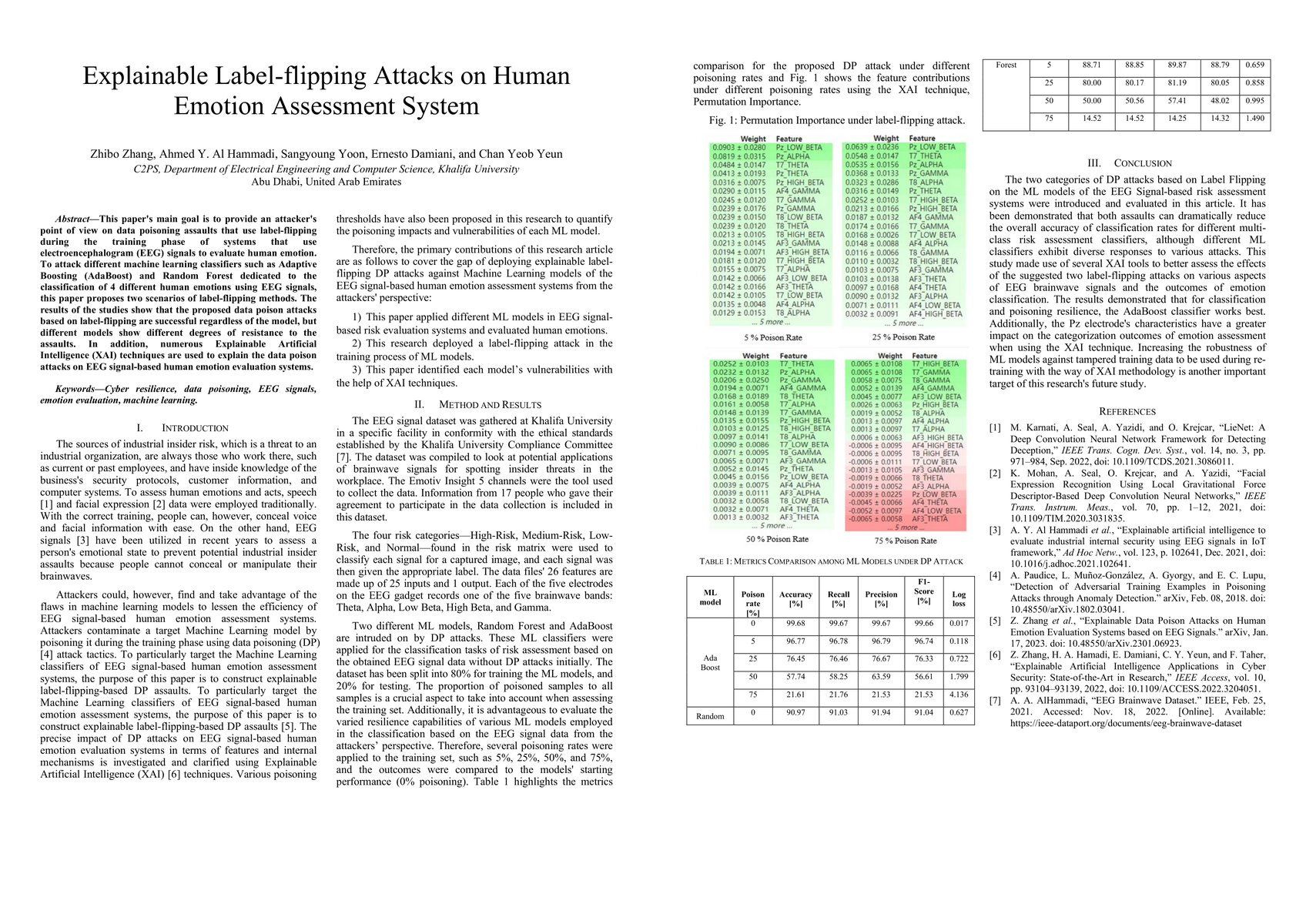 Thumbnail for Explainable Label-flipping Attacks on Human Emotion Assessment System