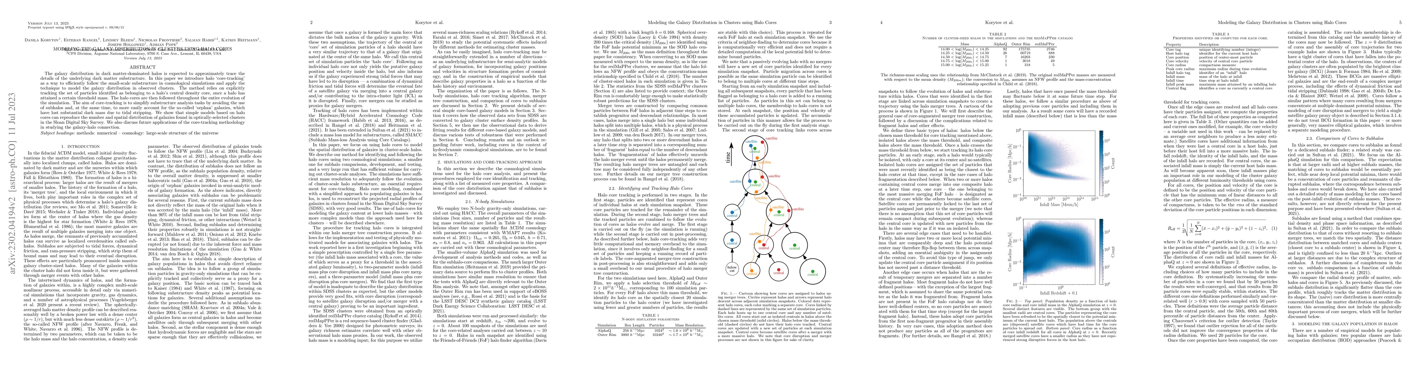 Thumbnail for Modeling the Galaxy Distribution in Clusters using Halo Cores