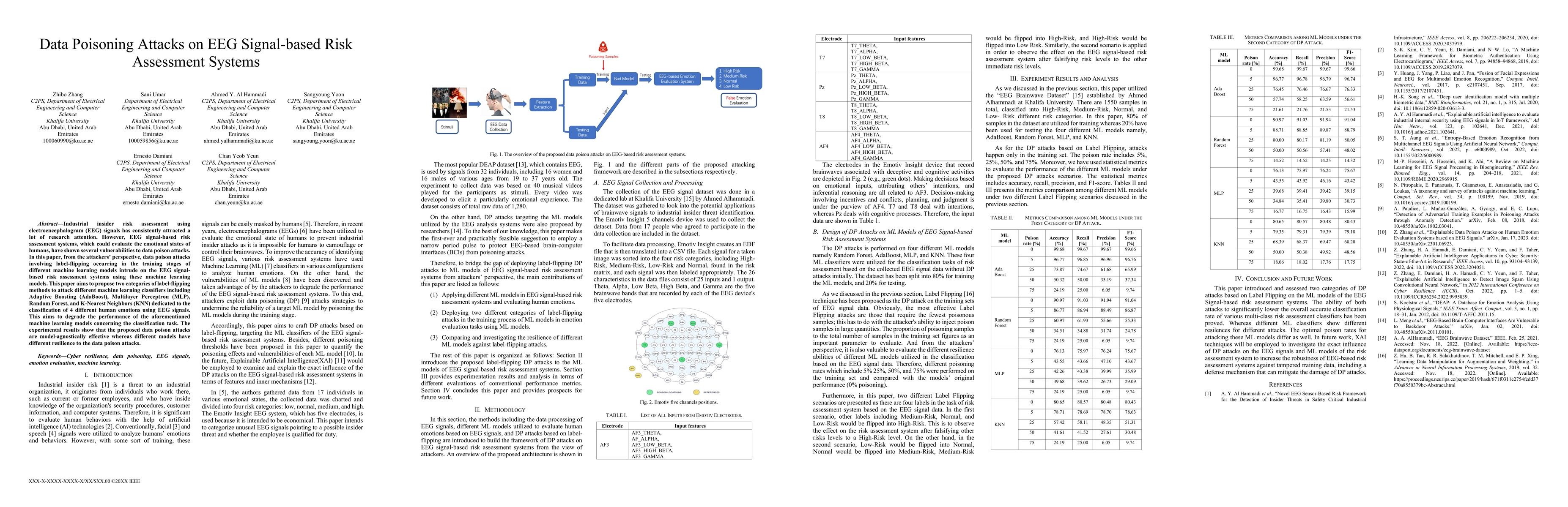 Thumbnail for Data Poisoning Attacks on EEG Signal-based Risk Assessment Systems