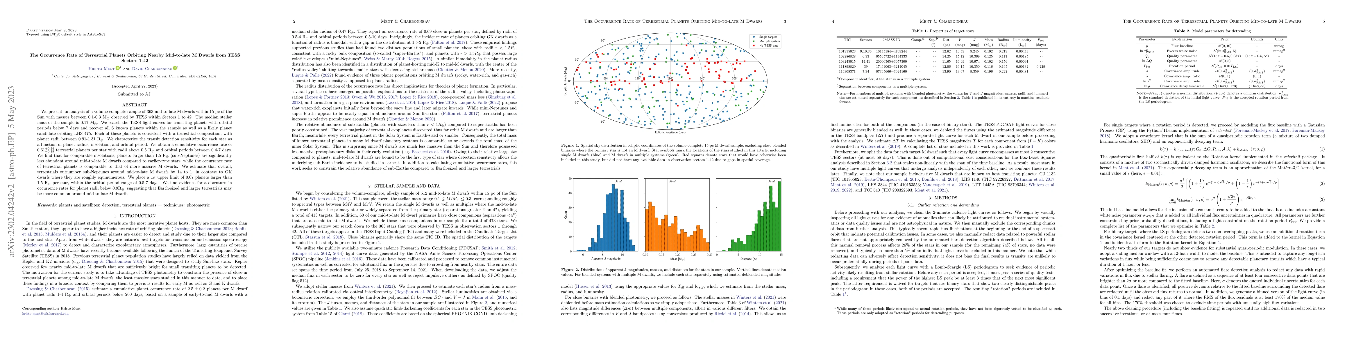Thumbnail for The Occurrence Rate of Terrestrial Planets Orbiting Nearby Mid-to-late M
  Dwarfs from TESS Sectors 1-42