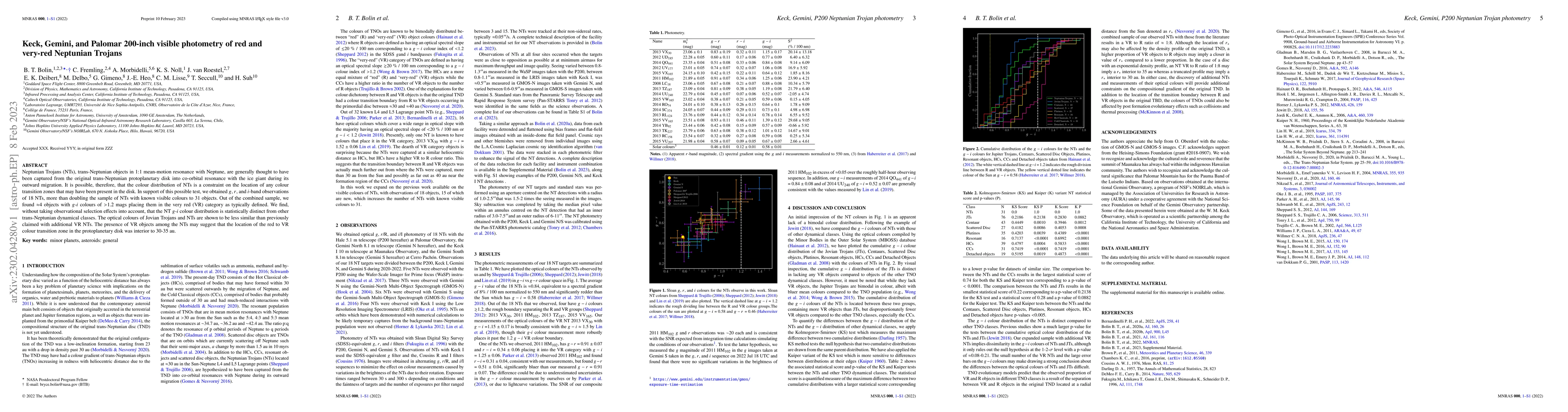 Thumbnail for Keck, Gemini, and Palomar 200-inch visible photometry of red and
  very-red Neptunian Trojans