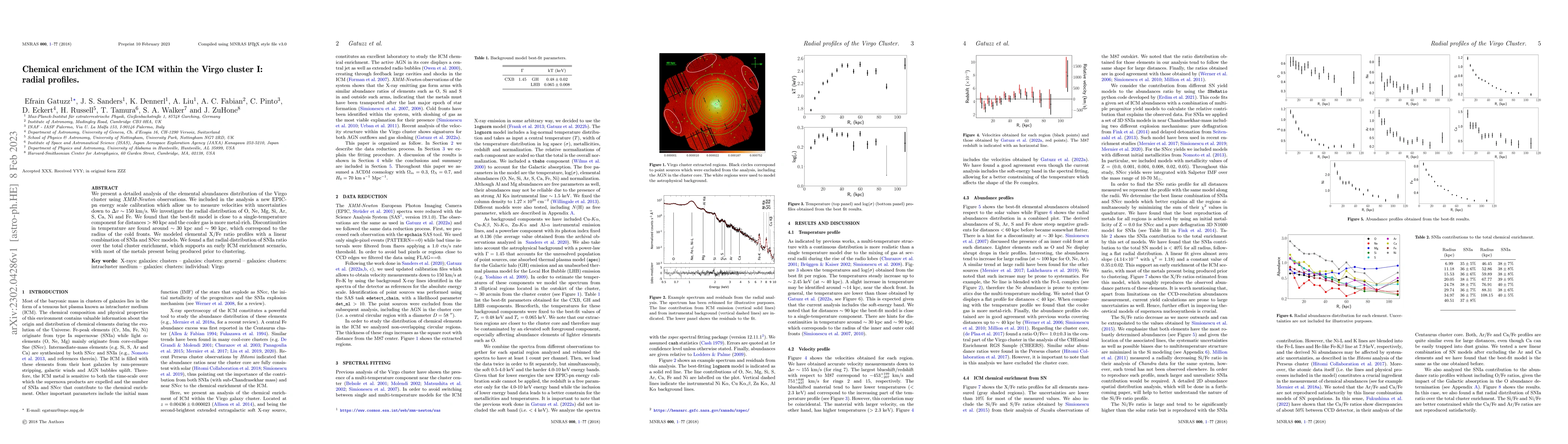Thumbnail for Chemical enrichment of the ICM within the Virgo cluster I: radial
  profiles