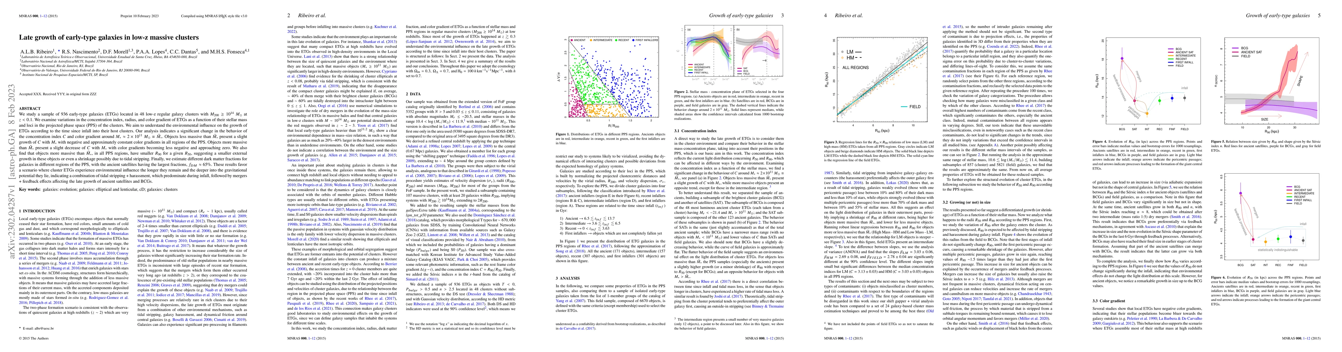 Thumbnail for Late growth of early-type galaxies in low-z massive clusters