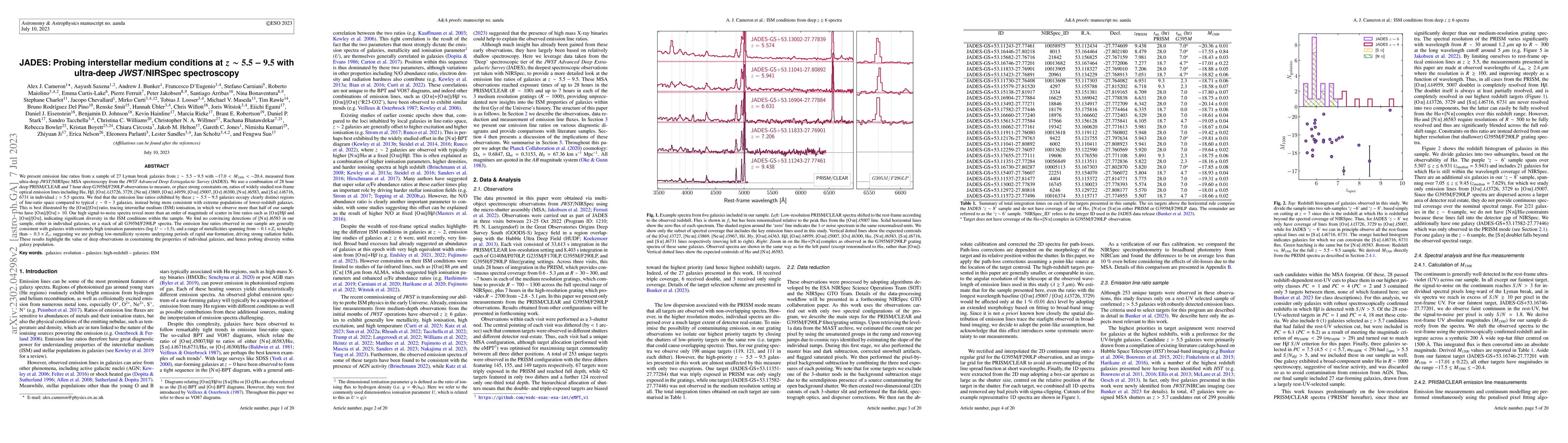 Thumbnail for JADES: Probing interstellar medium conditions at $z\sim5.5-9.5$ with
  ultra-deep JWST/NIRSpec spectroscopy