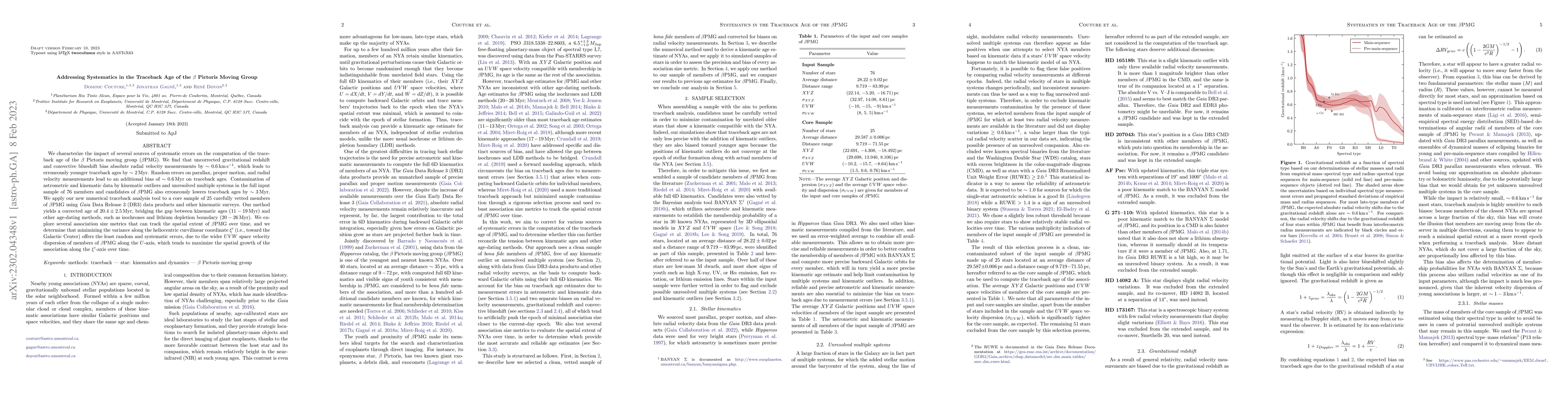 Thumbnail for Addressing Systematics in the Traceback Age of the $\beta$ Pictoris
  Moving Group