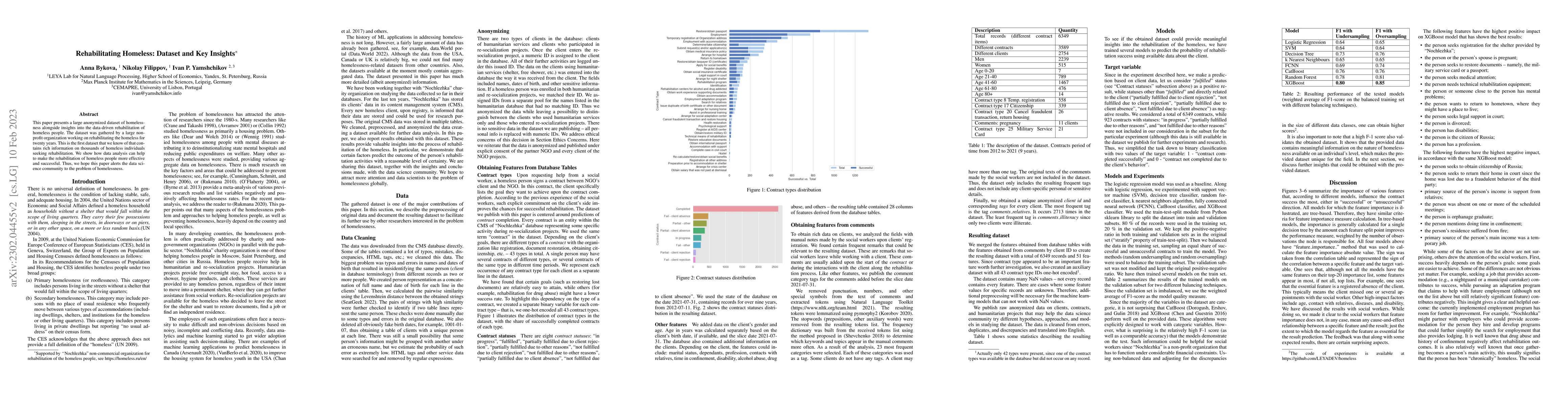 Thumbnail for Rehabilitating Homeless: Dataset and Key Insights