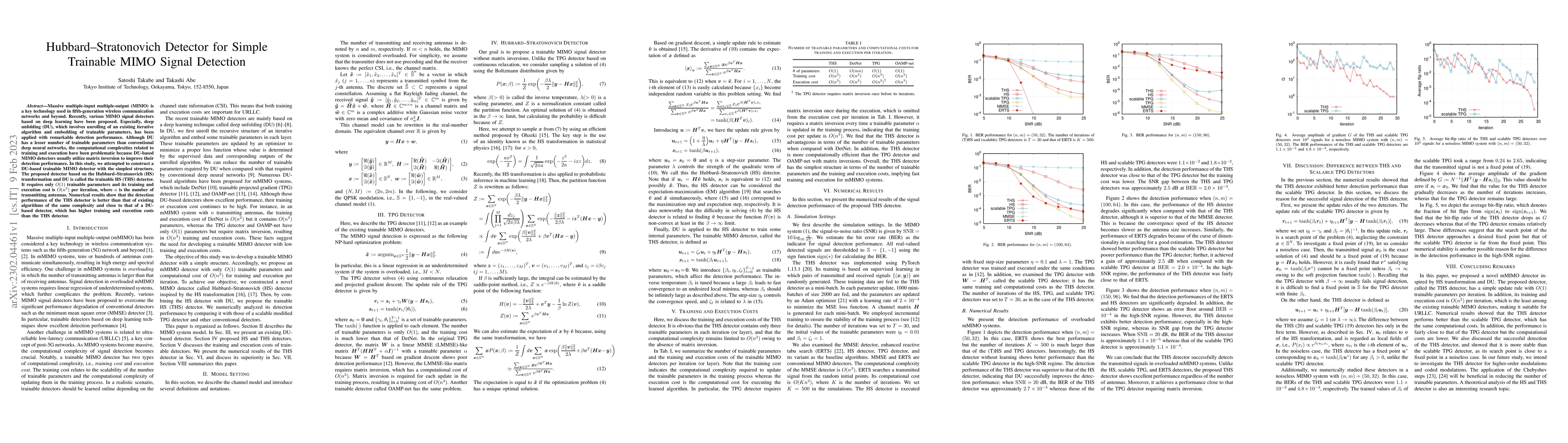 Thumbnail for Hubbard-Stratonovich Detector for Simple Trainable MIMO Signal Detection
