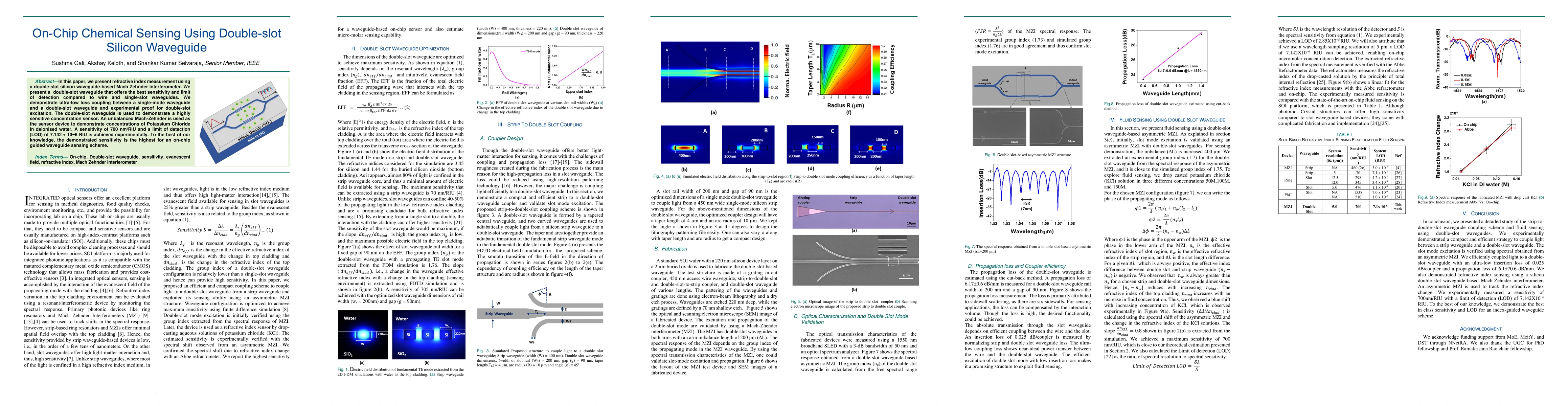 Thumbnail for On-Chip Chemical Sensing Using Double-slot Silicon Waveguide