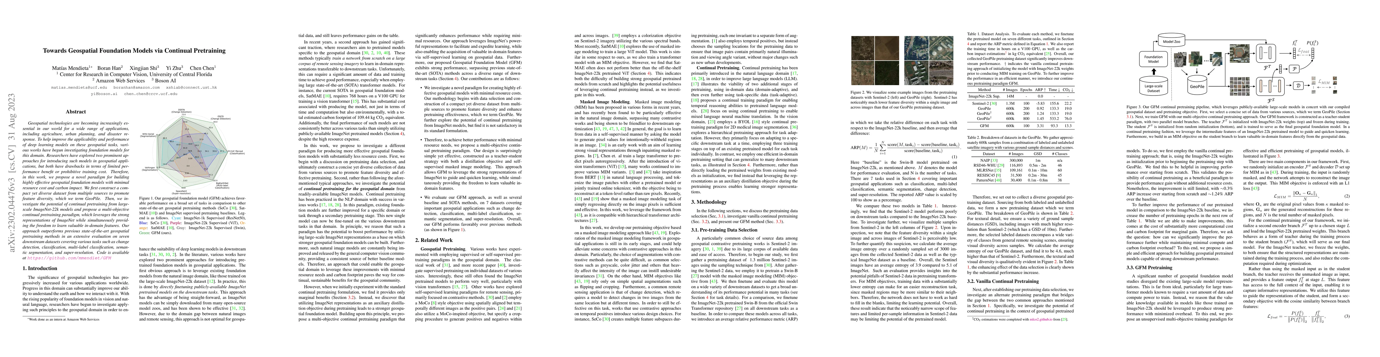 Thumbnail for Towards Geospatial Foundation Models via Continual Pretraining