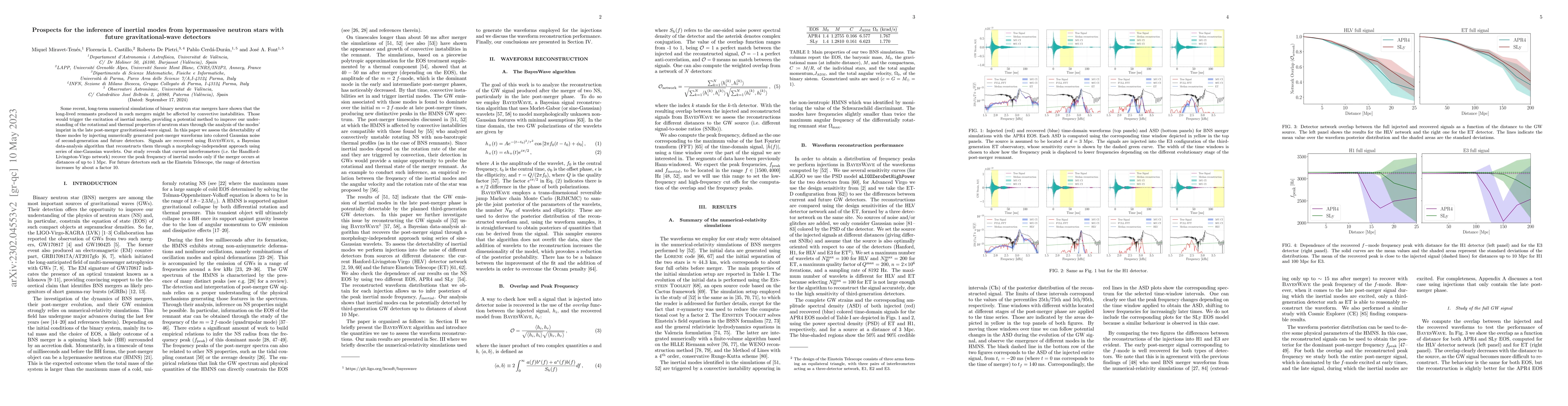 Thumbnail for Prospects for the inference of inertial modes from hypermassive neutron
  stars with future gravitational-wave detectors