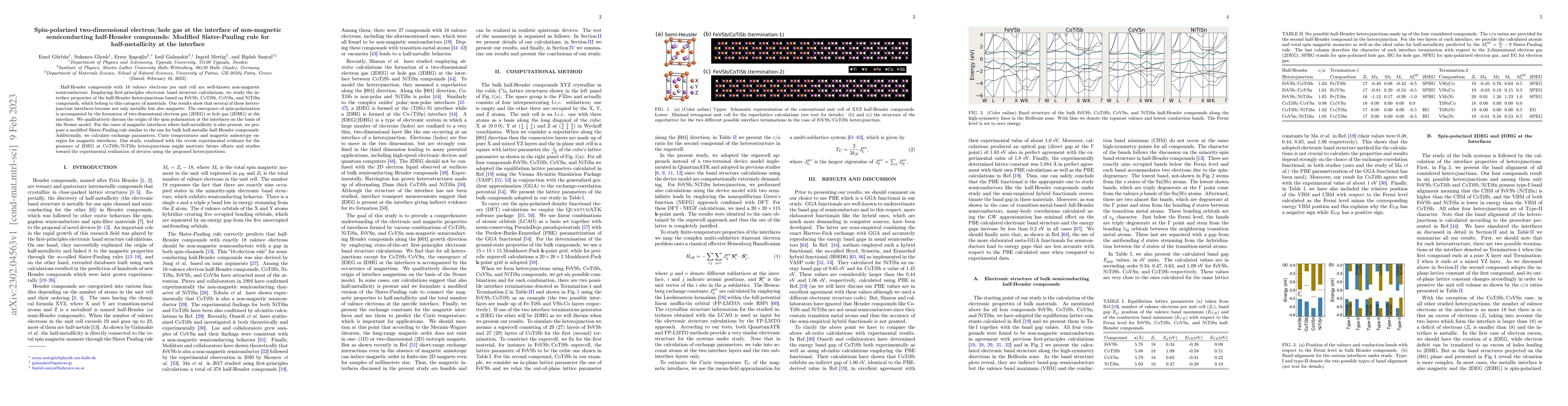 Thumbnail for Spin-polarized two-dimensional electron/hole gas at the interface of
  non-magnetic semiconducting half-Heusler compounds: Modified Slater-Pauling
  rule for half-metallicity at the interface