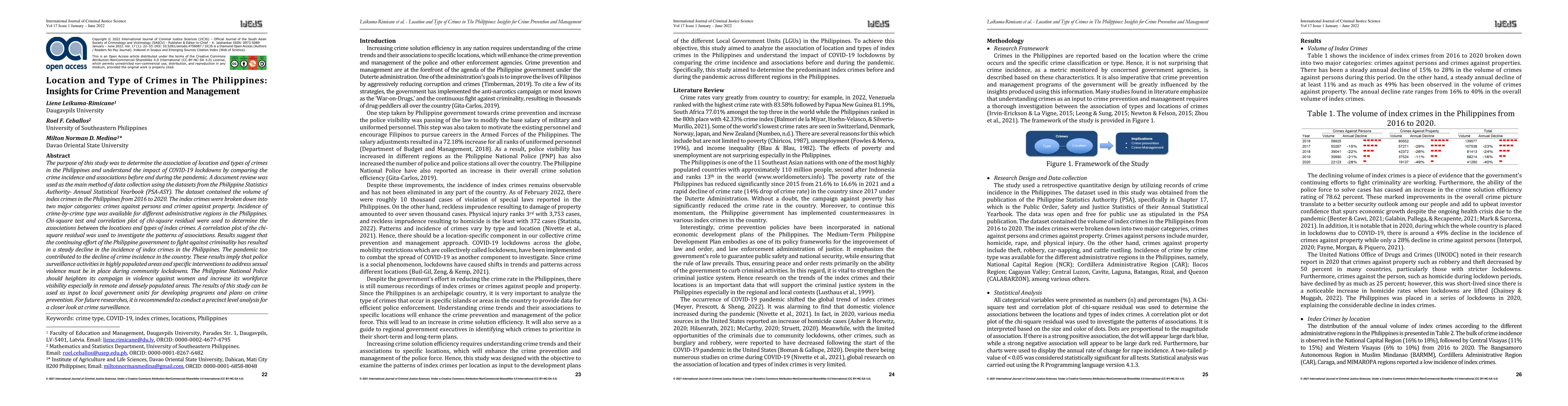 Thumbnail for Location and Type of Crimes in The Philippines: Insights for Crime
  Prevention and Management
