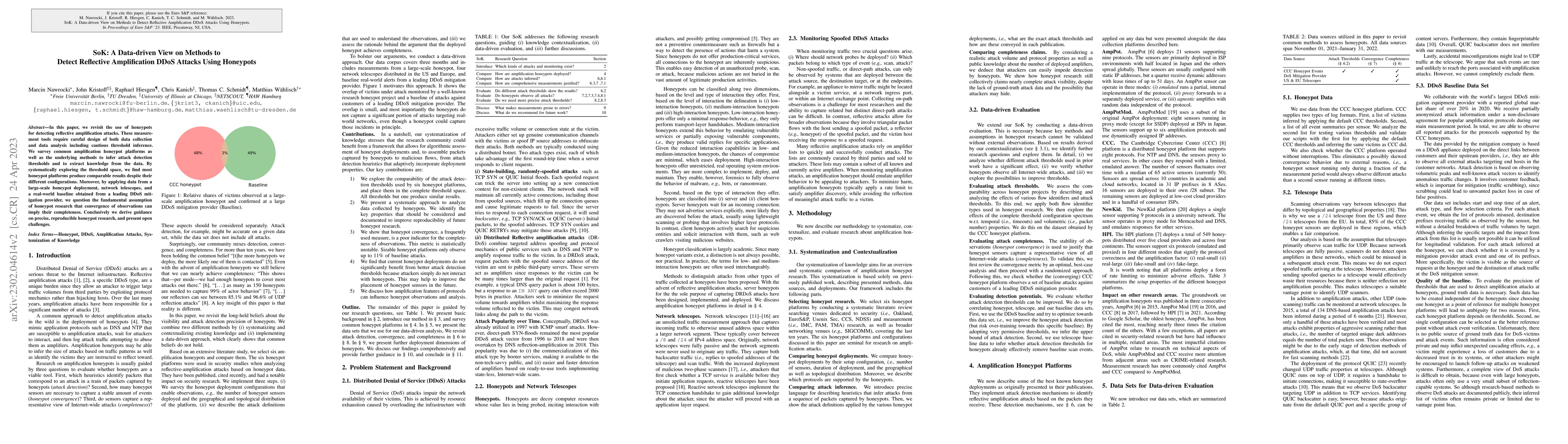 Thumbnail for SoK: A Data-driven View on Methods to Detect Reflective Amplification
  DDoS Attacks Using Honeypots