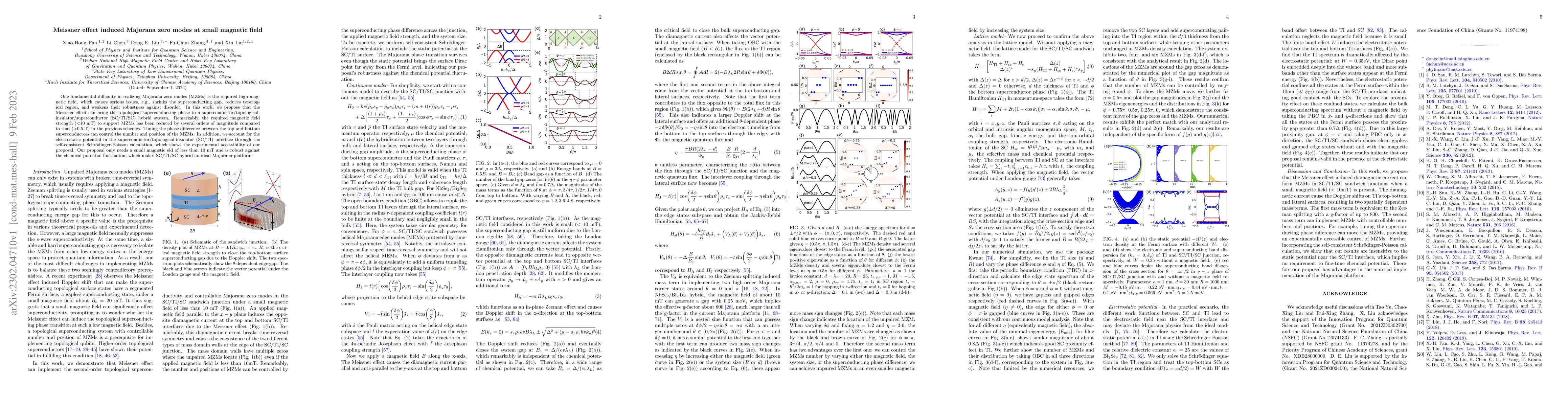 Thumbnail for Meissner effect induced Majorana zero modes at small magnetic field