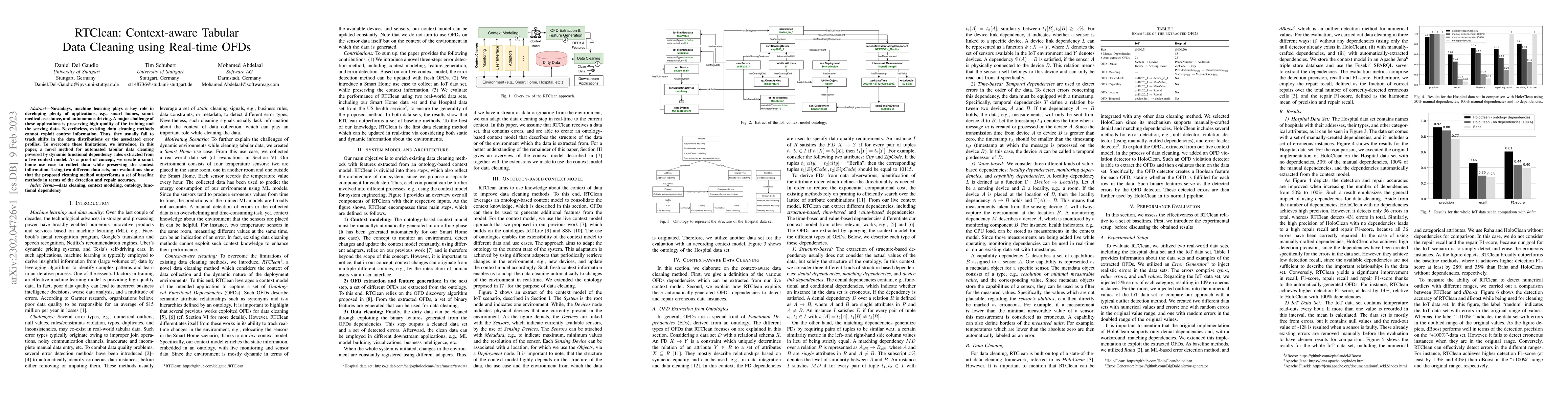 Thumbnail for RTClean: Context-aware Tabular Data Cleaning using Real-time OFDs
