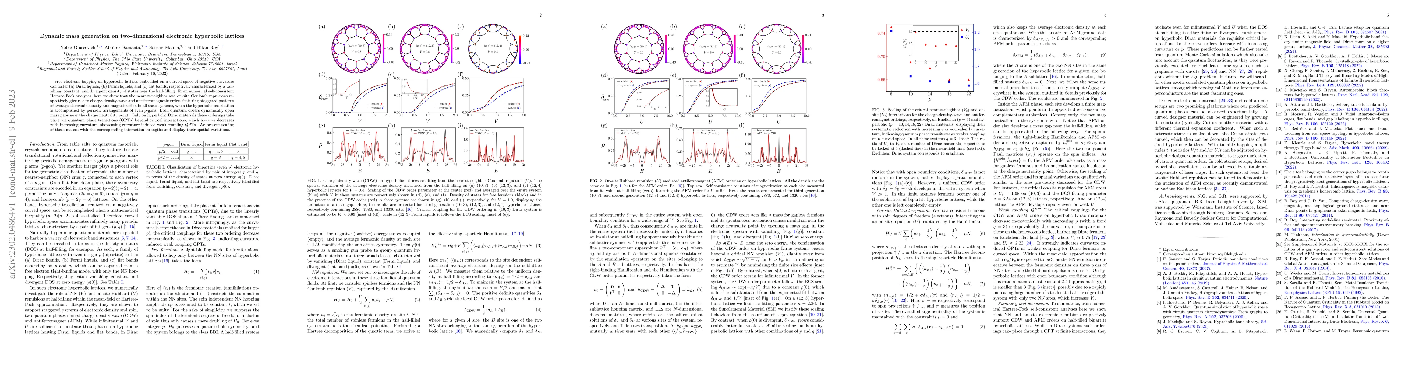 Thumbnail for Dynamic mass generation on two-dimensional electronic hyperbolic
  lattices