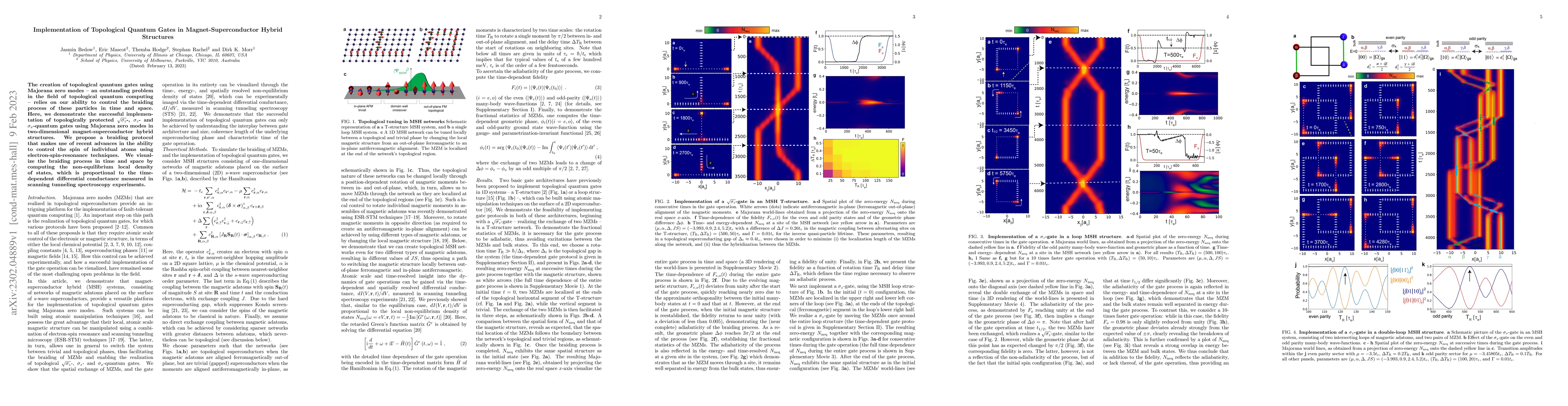 Thumbnail for Implementation of Topological Quantum Gates in Magnet-Superconductor
  Hybrid Structures