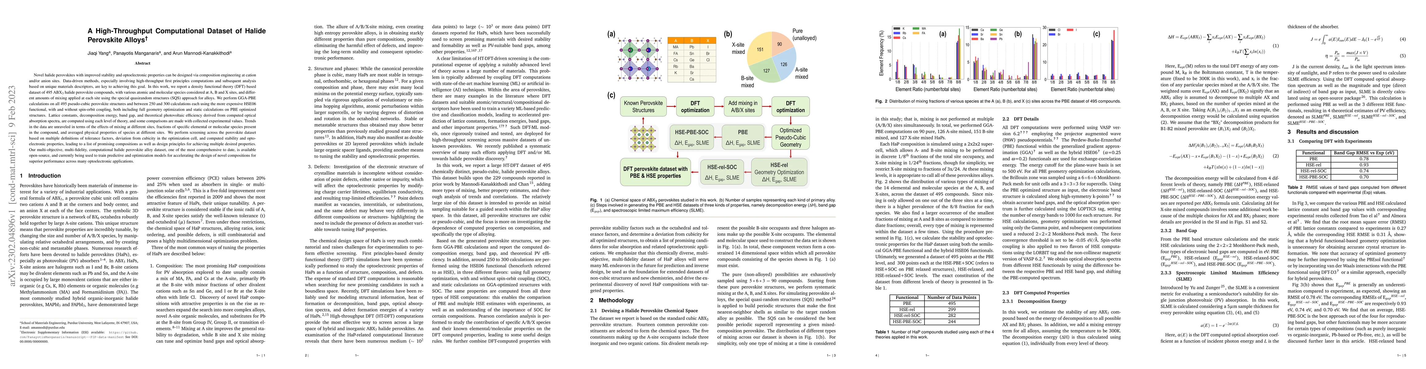 Thumbnail for A High-Throughput Computational Dataset of Halide Perovskite Alloys