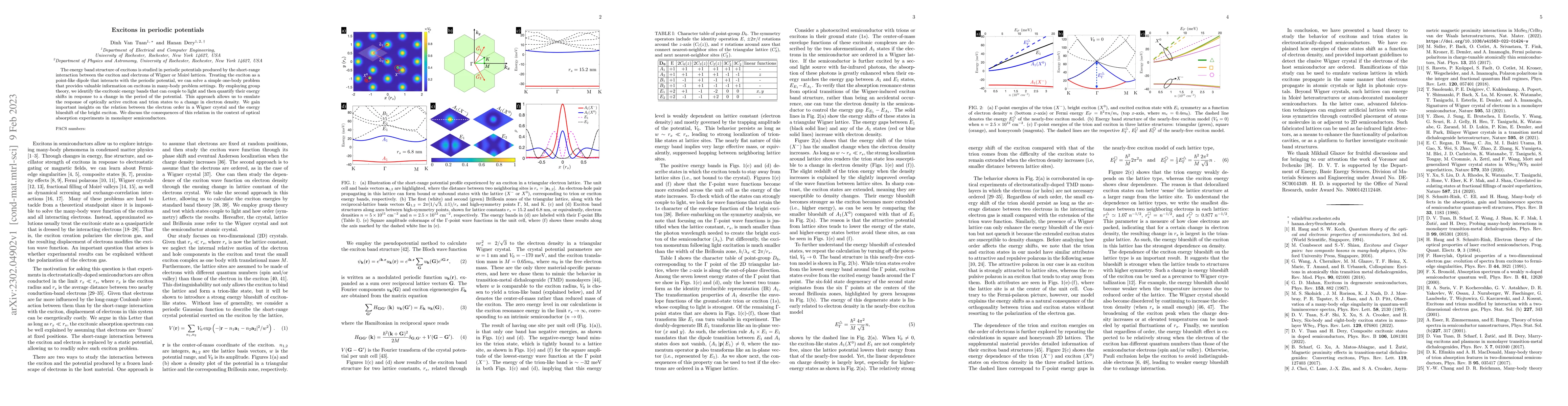 Thumbnail for Excitons in periodic potentials