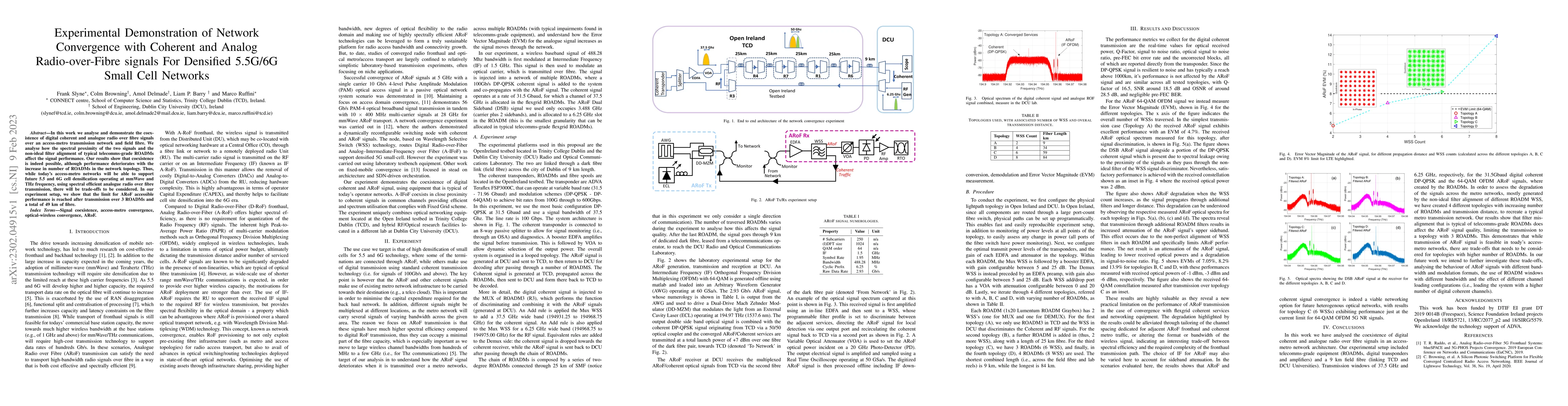 Thumbnail for Experimental Demonstration of Network Convergence with Coherent and
  AnalogRadio-over-Fibre signals For Densified 5.5G/6G Small Cell Networks